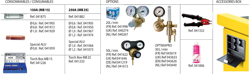 MIG/MAG CO2 MONOGYS 250-4CS